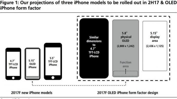 Neue Details zum "iPhone 8": Virtuelle Knöpfe und 5,15-Zoll-Hauptbildschirm