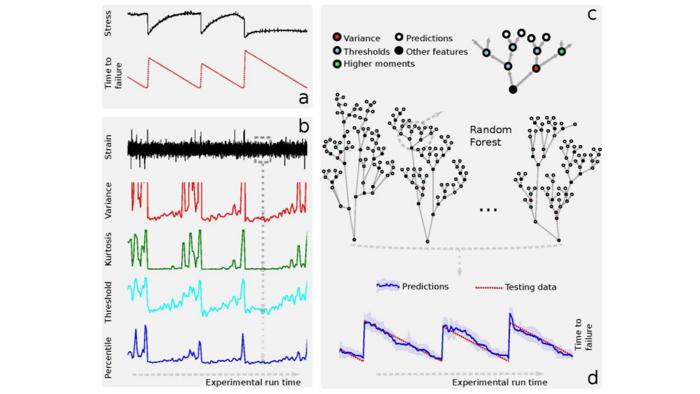 Maschinenlern-Algorithmus sagt künstliche Erdbeben präzise voraus