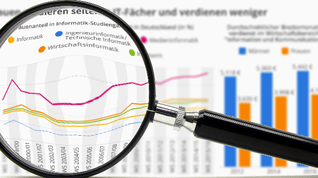 "Statistisch gesehen": Arbeitsplatz-Killer Automatisierung