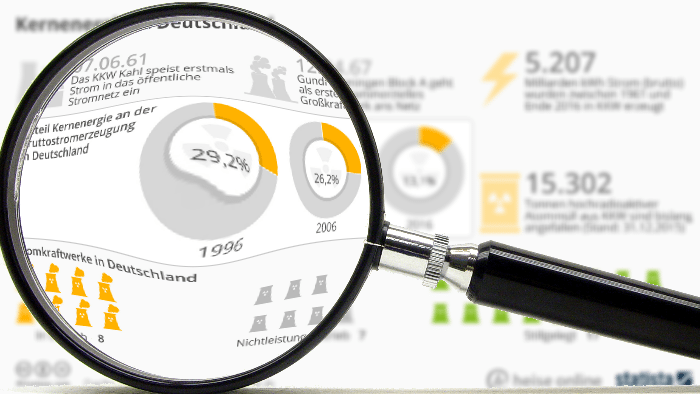 "Statistisch gesehen": Kernenergie in Deutschland