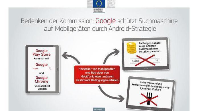 Große US-Unternehmen intervenieren bei EU-Kommission gegen Google