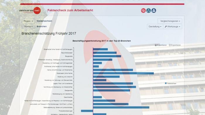 Arbeitsmarktentwicklung