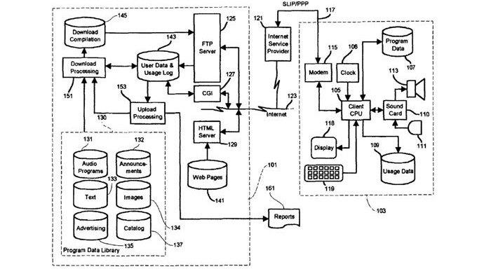 US-Berufungsgericht bestätigt Aus für berüchtigtes "Podcasting-Patent"
