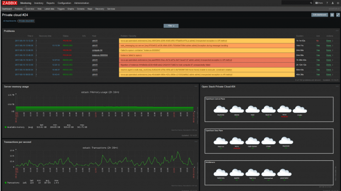 Zabbix 3.4 veröffentlicht: Mehr Dashboards für mehrere Nutzer