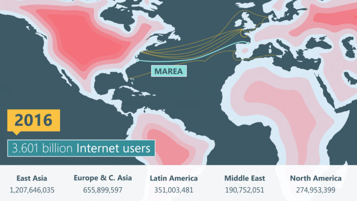 High-Speed-Transatlantikkabel von Microsoft und Facebook ist fertig