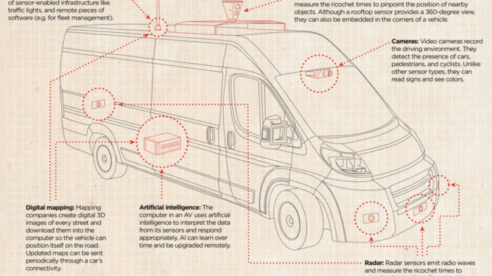 US-Post setzt auf autonome Lieferwagen