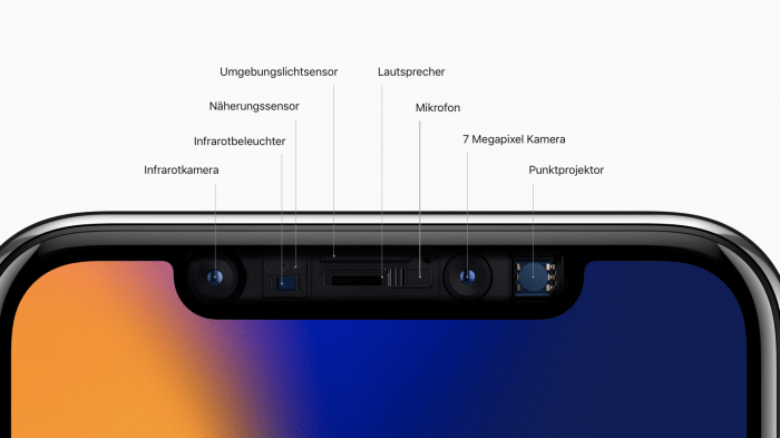 iPhone X TrueDepth