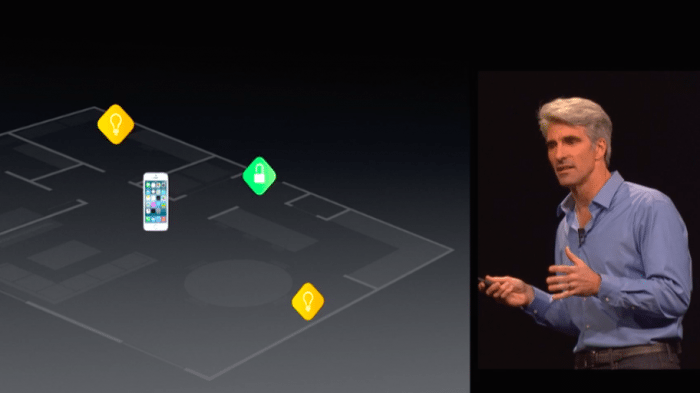 HomeKit