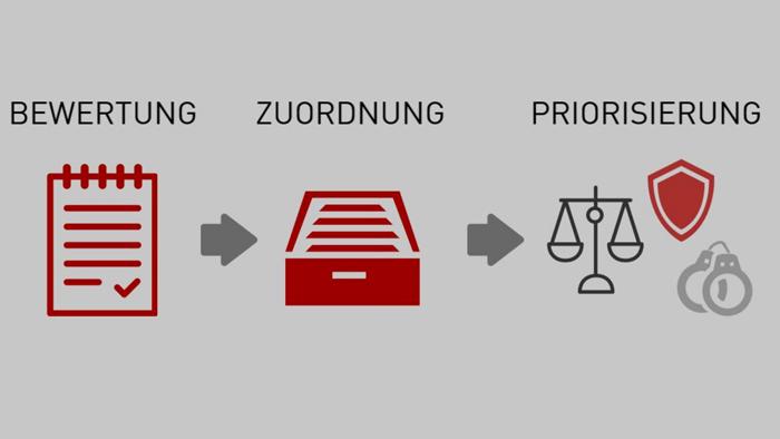 Precrime: BKA meldet erste Erfolge der Gefährderanalyse mit Radar-iTE