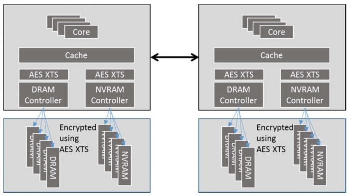 Intel Total Memory Encryption (TME)
