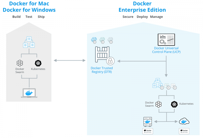 Container Exec Die Kubernetes In Docker