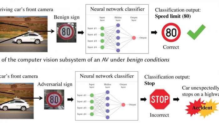 Autonome Autos: Forscher führen Zeichenerkennung mit manipulierten Schildern in die Irre