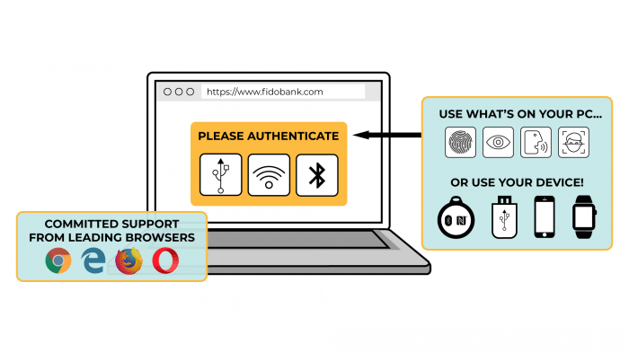 Mozilla, Google und Microsoft unterstützen WebAuthn und damit Logins ohne Passwörter