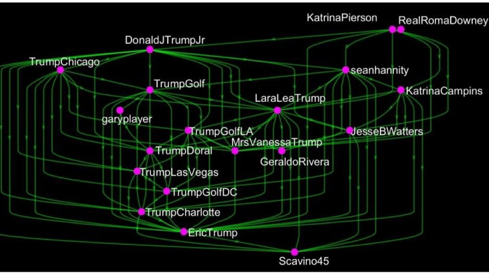 US-Wissenschaftler erforschen optimale Strategien zur Beeinflussung von Twitter-Nutzern