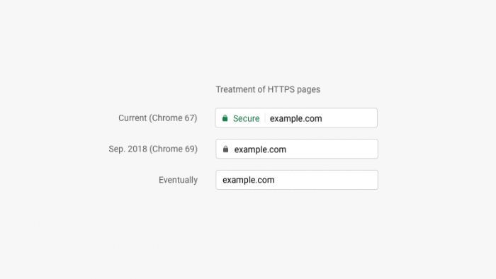 Chrome will HTTPS-Seiten bald nicht mehr kennzeichnen