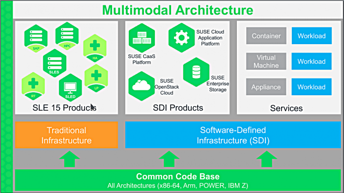 Versionssprung bei SUSE Linux Enterprise