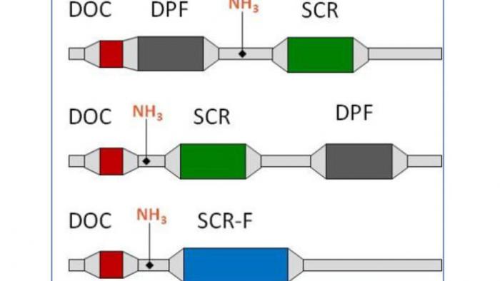 Nachrüstbarer SCR-Katalysator