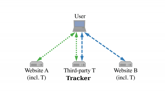 Forscher warnen vor Tracking via TLS