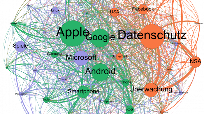 iX-Workshop: Automatisierte Textanalyse
