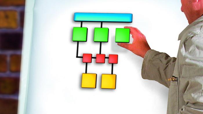 DataGrip 2017.1 erweitert das Schema-Management