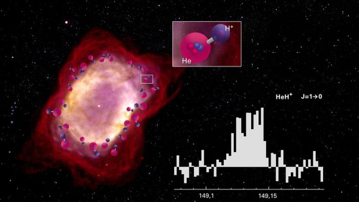 Erste Moleküle nach dem Urknall: Forscher finden Vorkommen von HeH+