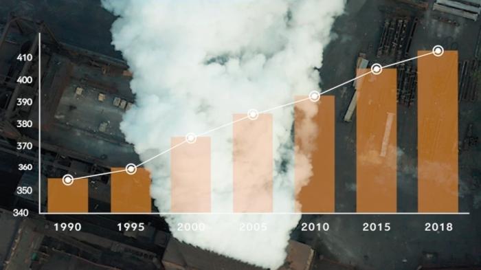 Bericht: Menge an Treibhausgasen in der Atmosphäre nimmt weiter zu