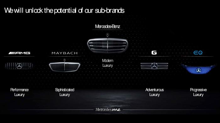 Auch Daimler will führender Elektroauto-Hersteller werden