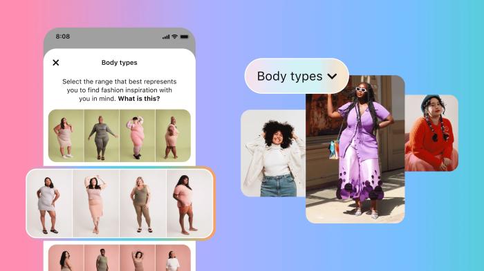 Pinterest zeigt die Bodytypes
