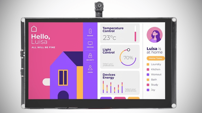 Man sieht einen Bildschirm, auf dem ein generisches Smart-Home-Mockup angezeigt wird. Oben ragt eine ESP-Cam heraus und links und rechts USB-Ports