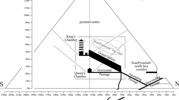 Querschnitt durch die Cheops-Pyramide.