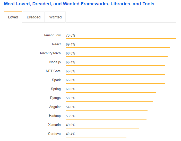 Stack Overflow