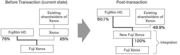 Fujifilm