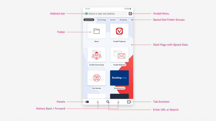 Oberfläche von Vivaldi für Android mit Erklärung der Funktionen.