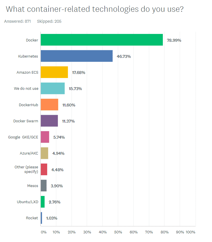 DevOps und Jenkins Community Survey 2018