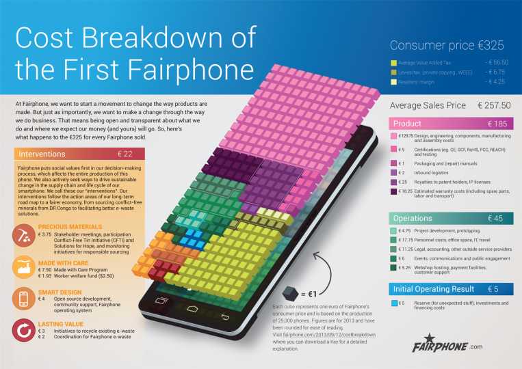 Grafik von Smartphone