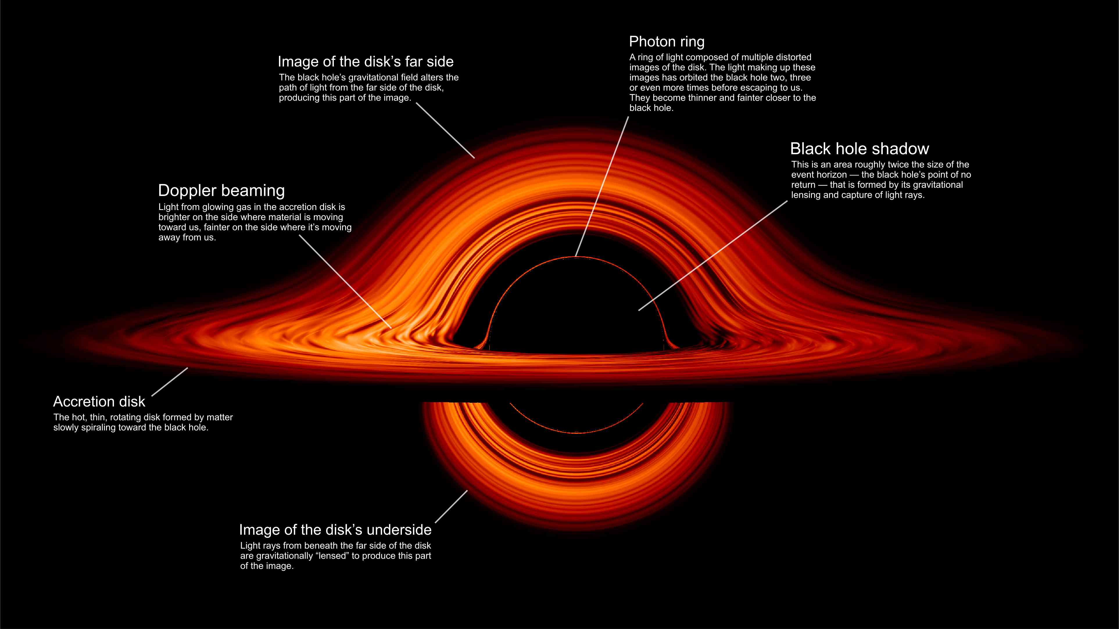 Nasa Veröffentlicht Visualisierung Eines Schwarzen Lochs Telepolis