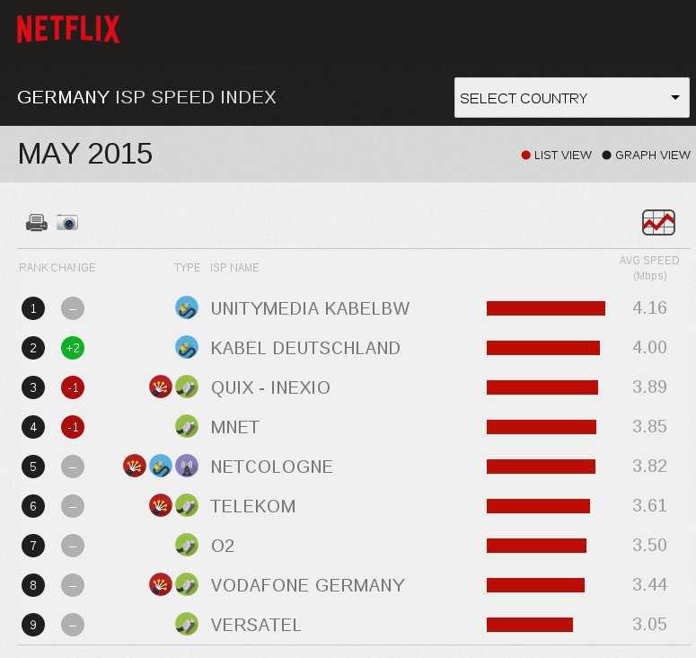 Netflix