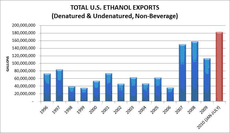 ethanolexporte.jpg