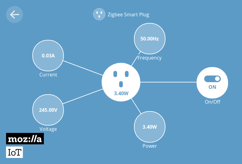 Schema einer Steckdose, zu der weitere Informationen wie Frequenz und Strom angezeigt werden.