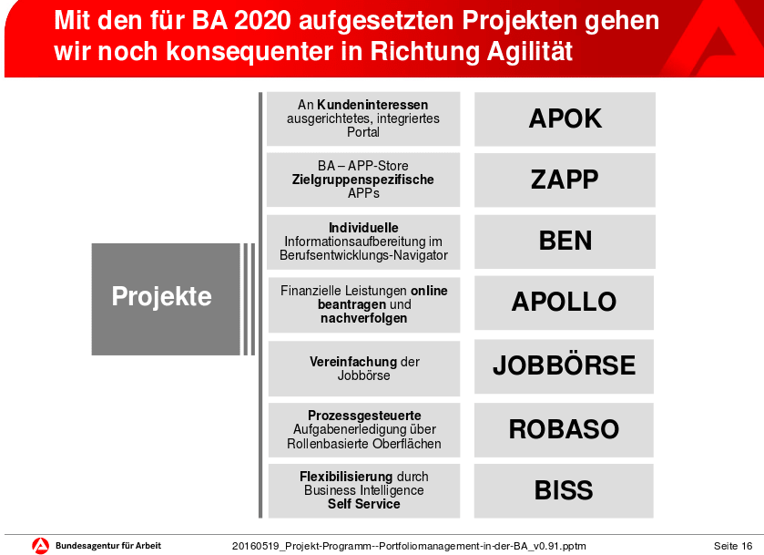 Hintergrund: ROBASO bei der Bundesagentur für Arbeit - ein agiles Ende