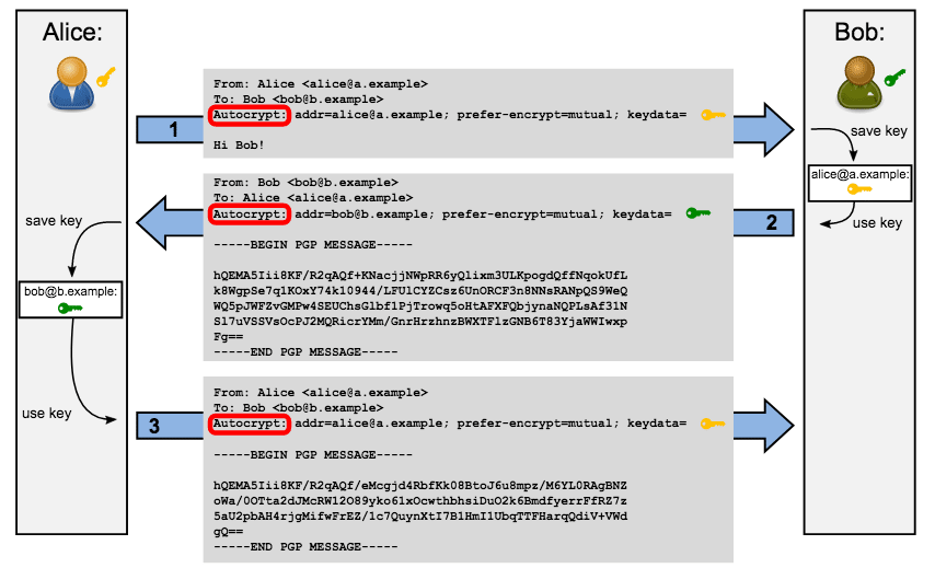 PGP-Helfer Autocrypt in Version 1.0 vorgestellt
