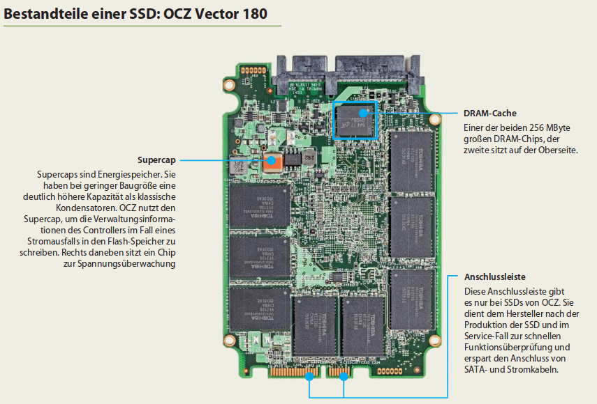 Aufbau einer SSD (Teil 2)