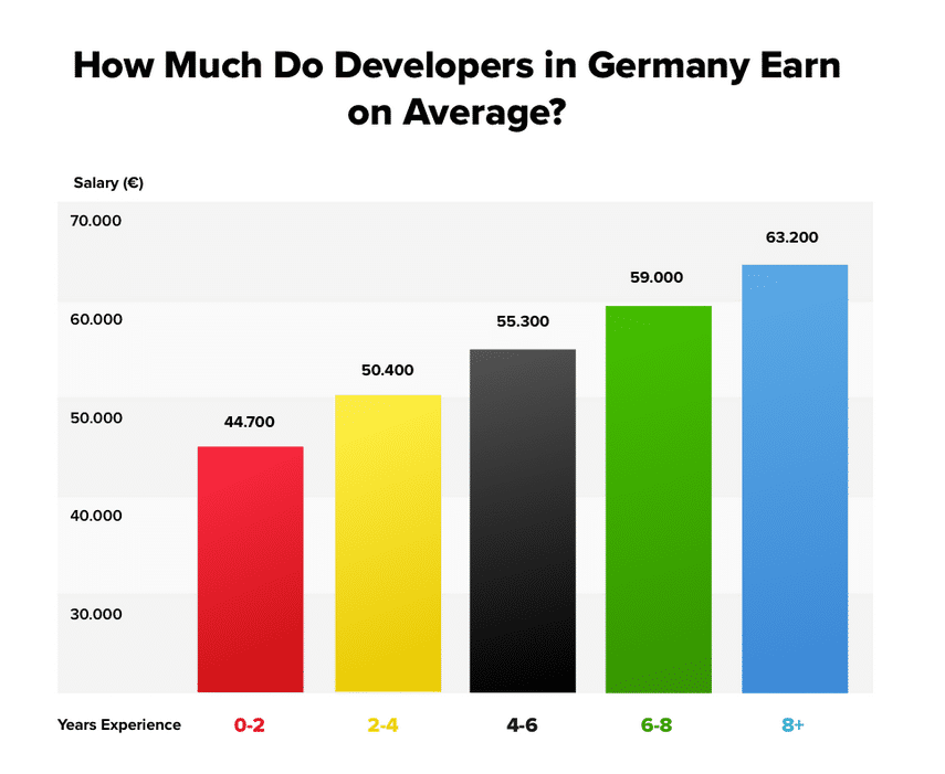 Die zehn beliebtesten Beiträge auf heise Developer im Jahr 2018