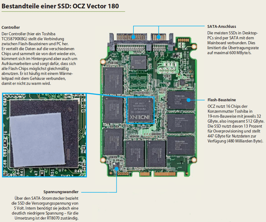 Aufbau einer SSD (Teil 1)