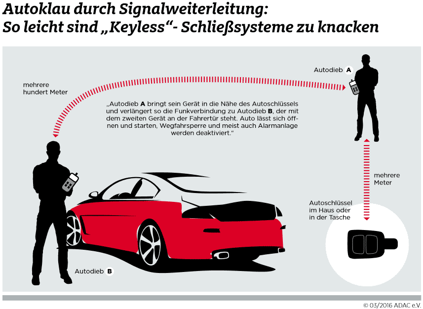 So läuft der Angriff über Funk ab.