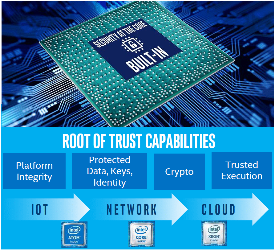 Intel Security Essentials
