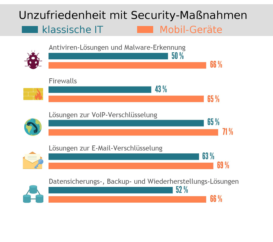Techconsult