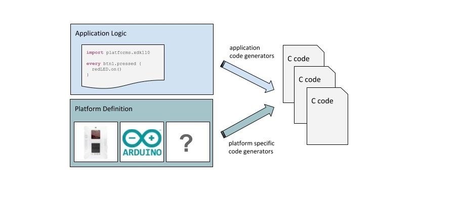 Eclipse Foundation
