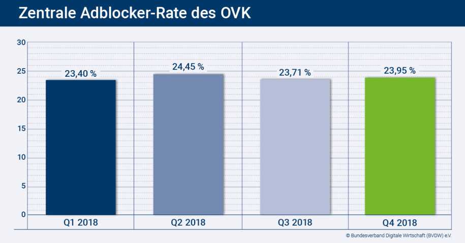 OVK/BVDW