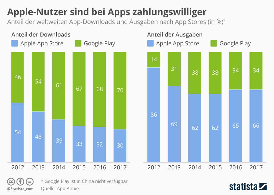 Statista